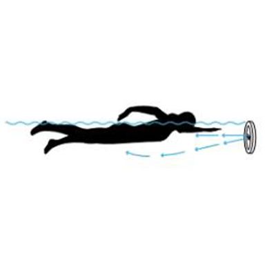 Profundidade de imersão de 250 mm Propulsor de fluxo laminar para piscina infinita