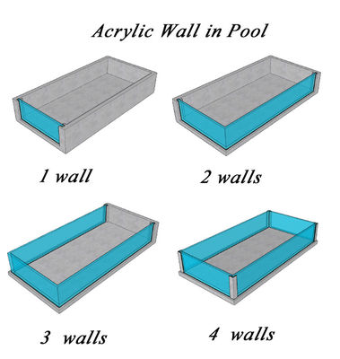 Material de construção Piscina de plástico transparente de plexiglás para natação ao ar livre